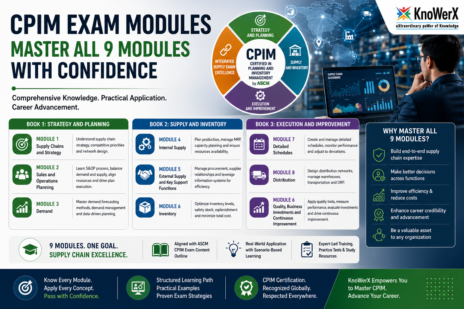 Breaking Down the 9 CPIM Modules: What Each One Really Covers