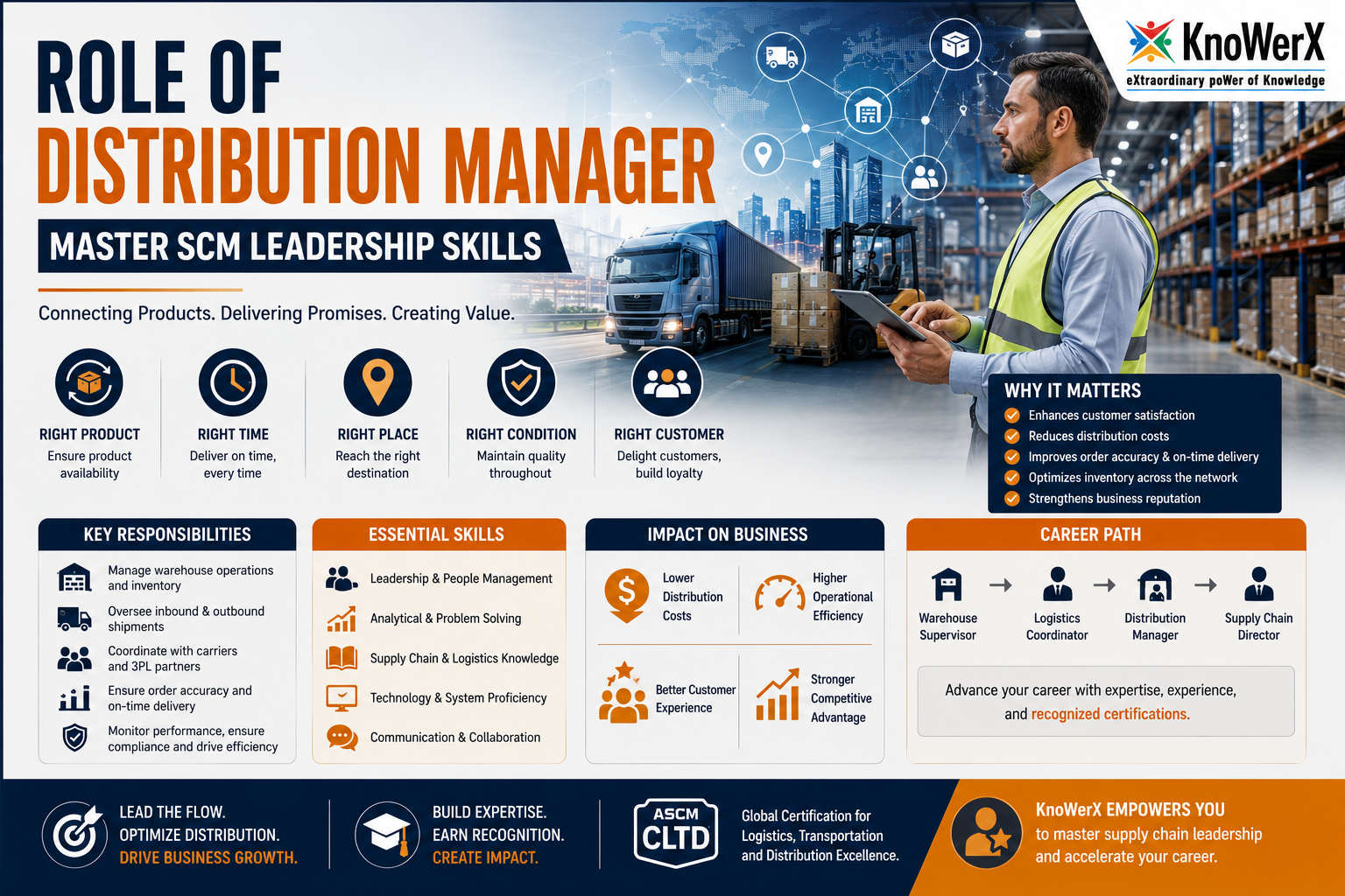 Know the Role of Distribution Manager in SCM