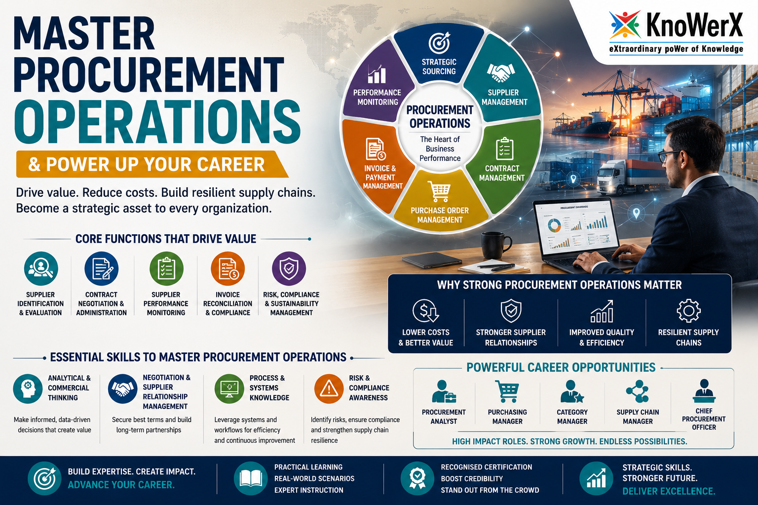Master Procurement Operations & Power Up Your Career