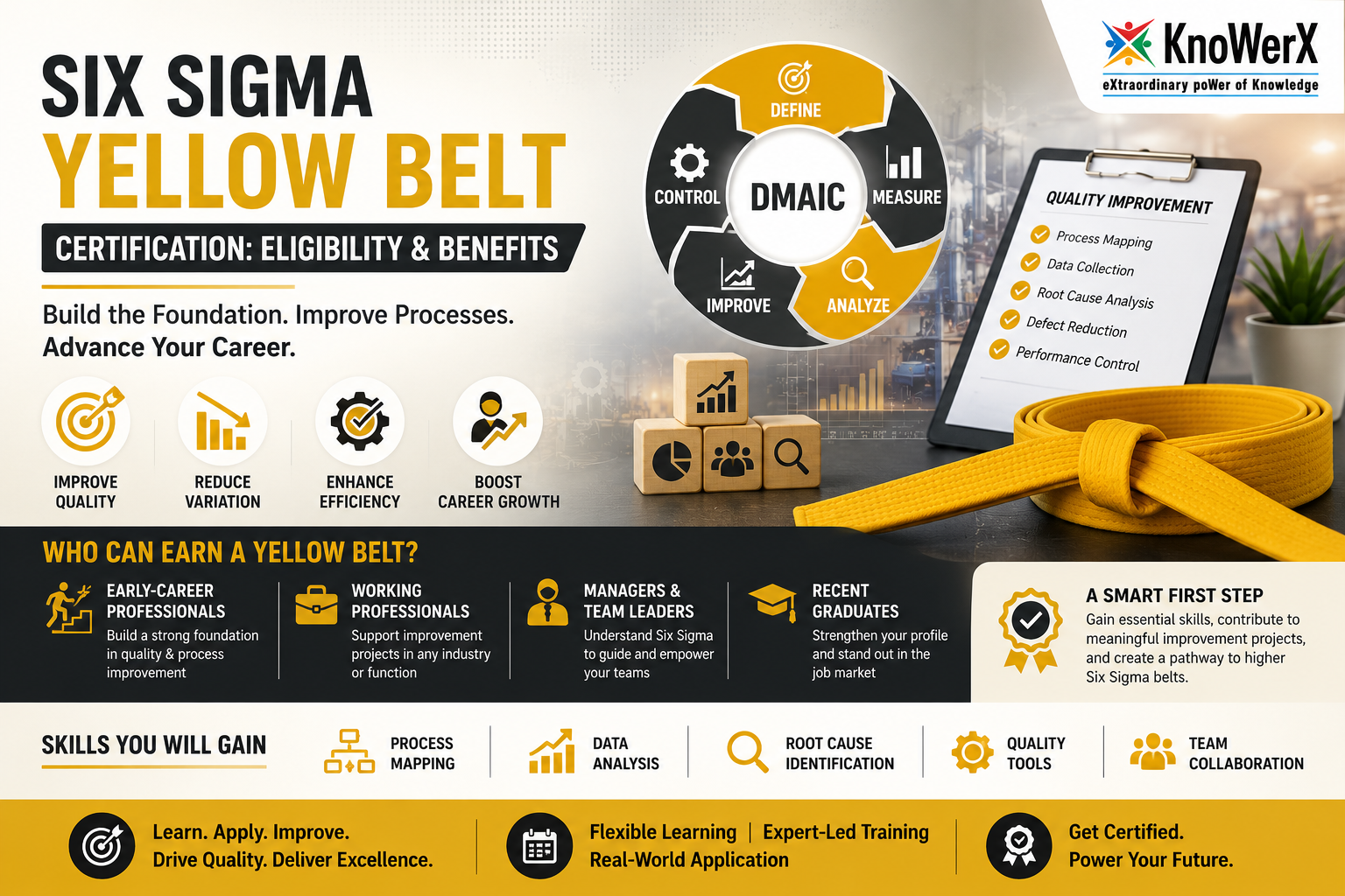 Six Sigma Yellow Belt Certification | Build Quality Management Skills | KnoWerX