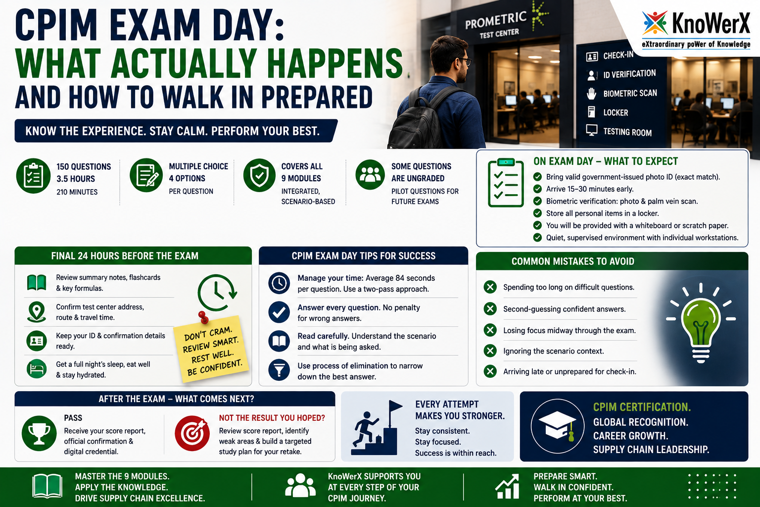 CPIM Exam Day Tips | Walk In Confident and Fully Prepared